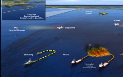 How to clean water from oil